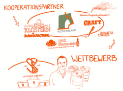 KLOSTERLAND Brauspezialitäten